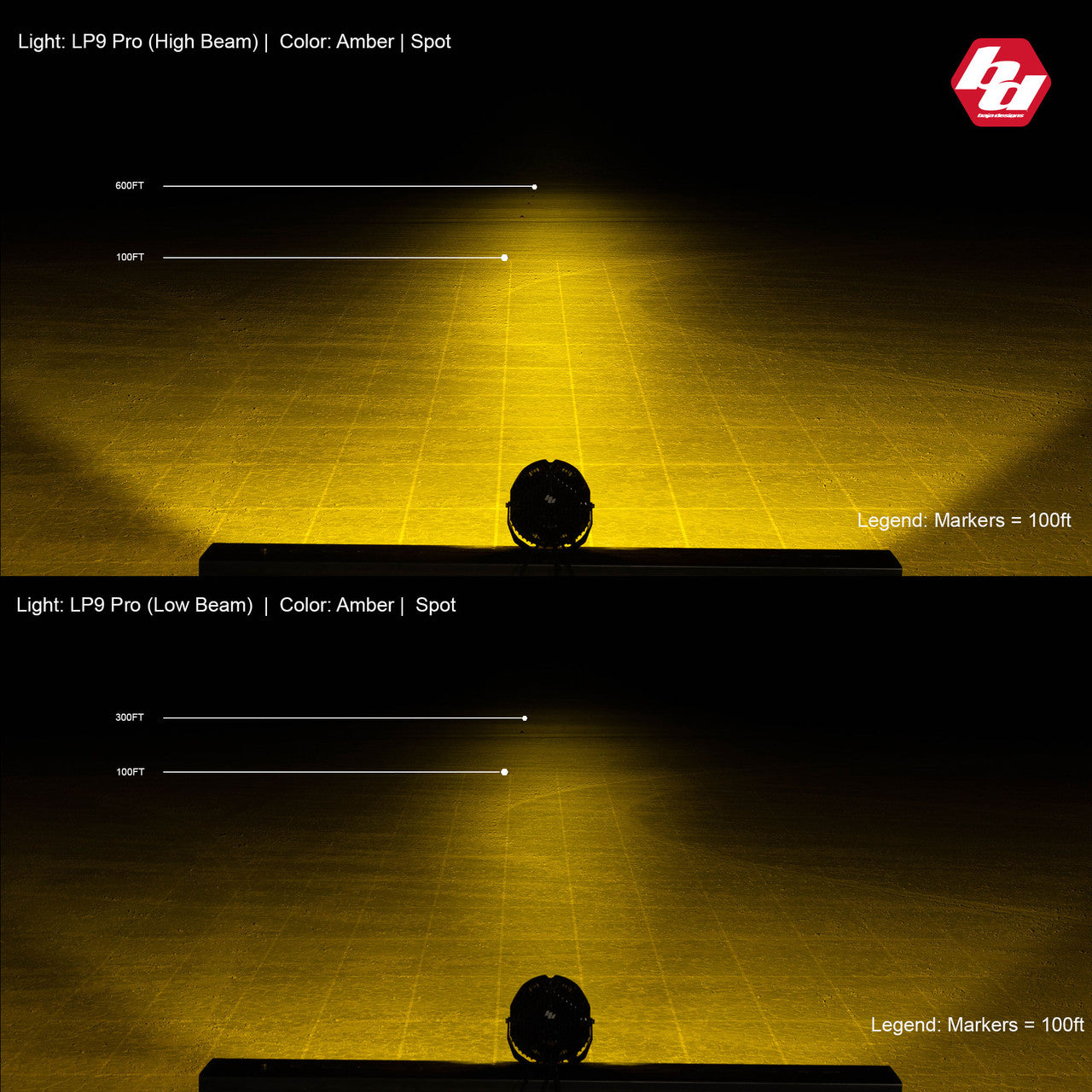Baja Designs LP9 Pro LED Light Pod