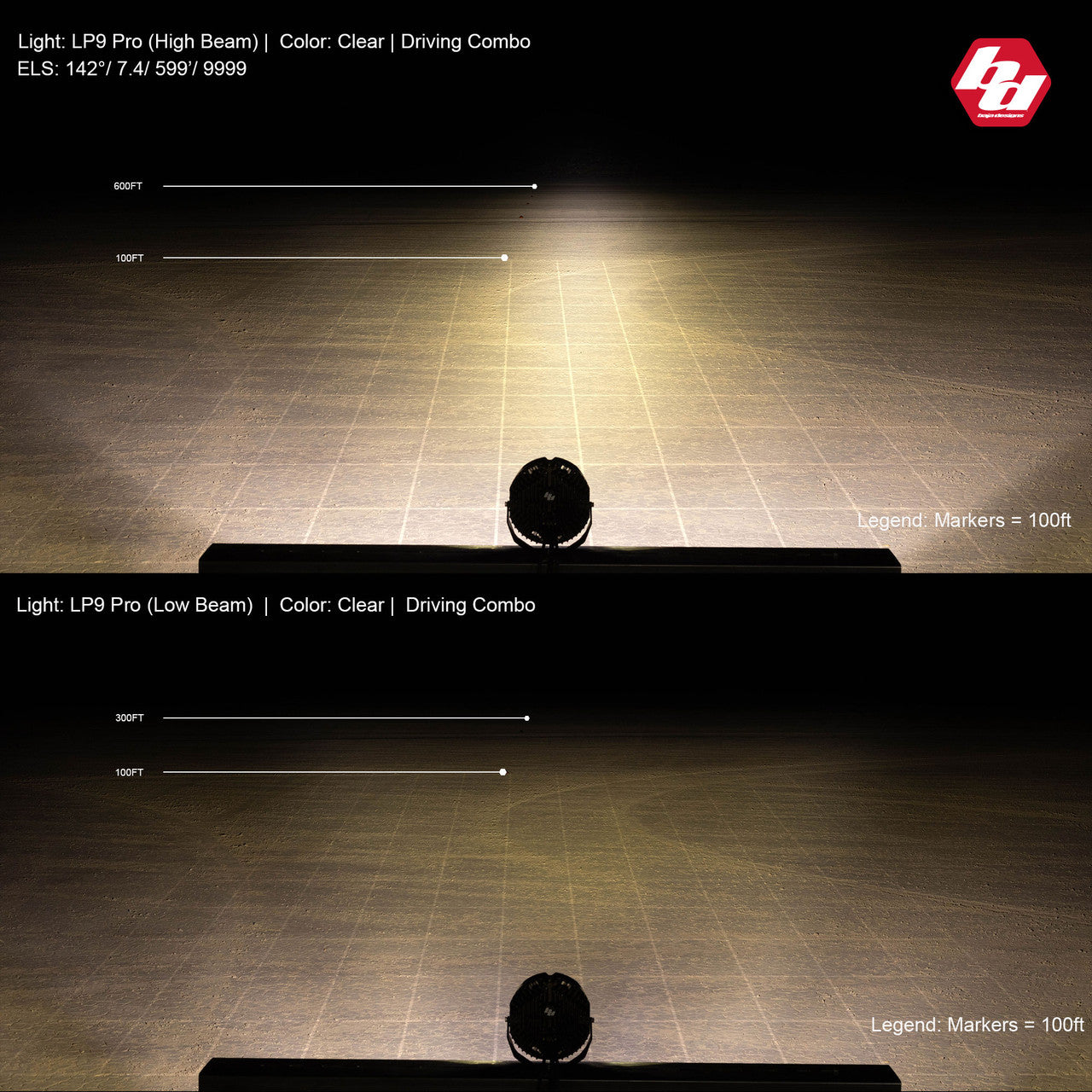Baja Designs LP9 Pro LED Light Pod