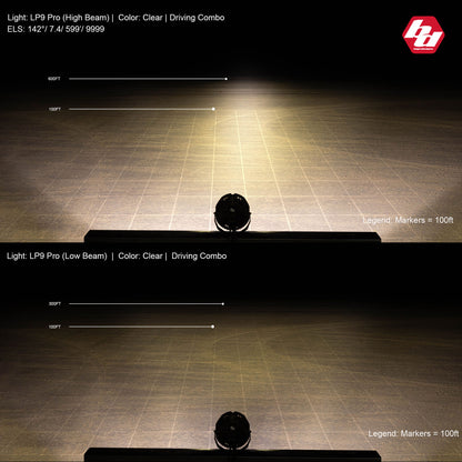 Baja Designs LP9 Pro LED Light Pod