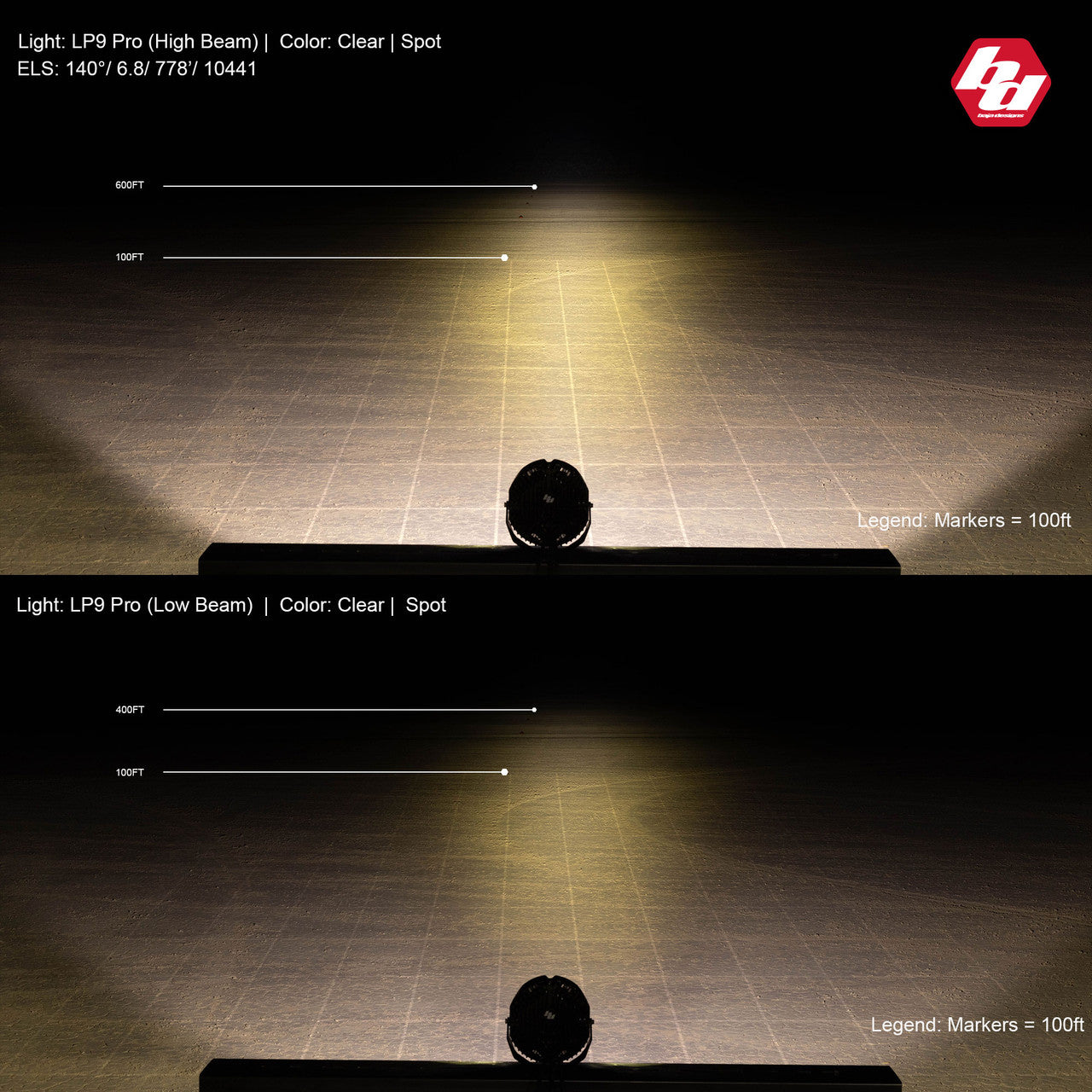 Baja Designs LP9 Pro LED Light Pod